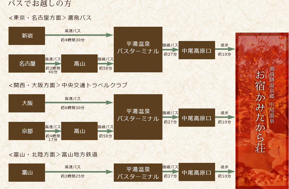 バスでお越しの方