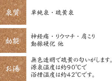 温泉の成分と効能